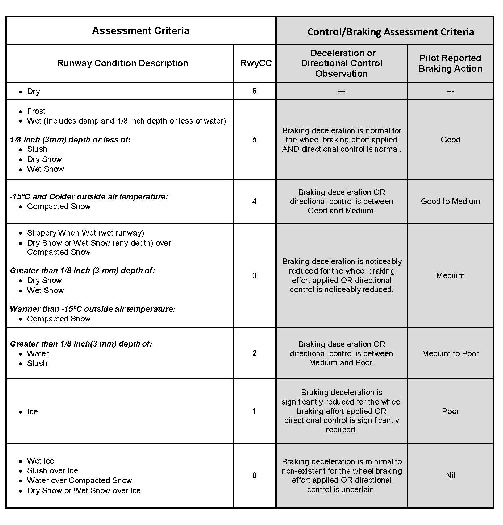 aip enr 1.1_AutoC
